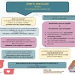 Por ti, por Ellos. Mes de febrero